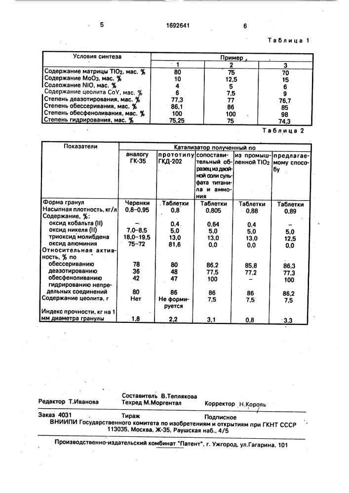 Способ получения катализатора для гидроочистки угольных дистиллятов (патент 1692641)