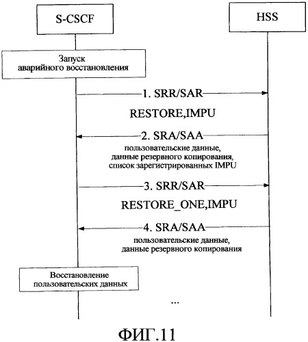 Способ, устройство и система аварийного восстановления ims (патент 2449501)