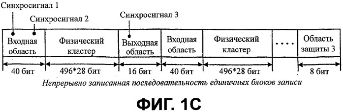 Структура области связывания, выполненная на носителе только для чтения записи высокой плотности, и способ и устройство его изготовления/считывания (патент 2302043)