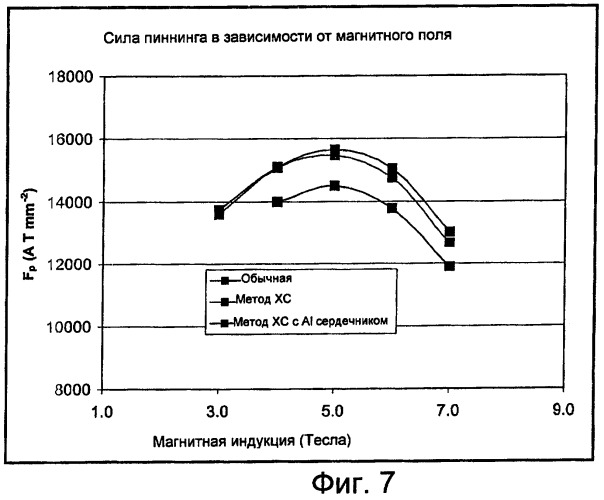 Многократно стабилизированный композитный сверхпроводящий провод, содержащий nbti (патент 2464659)