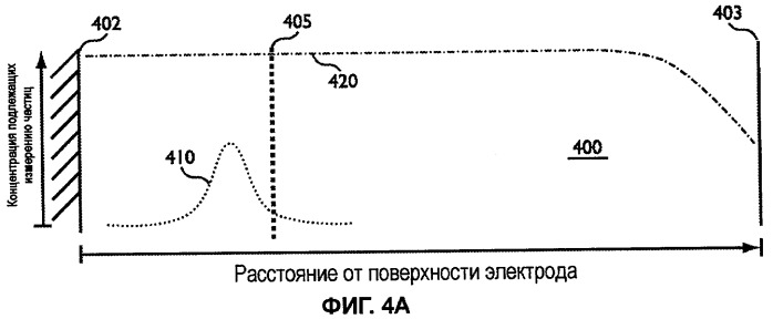 Кратковременная затухающая амперометрия (патент 2439564)