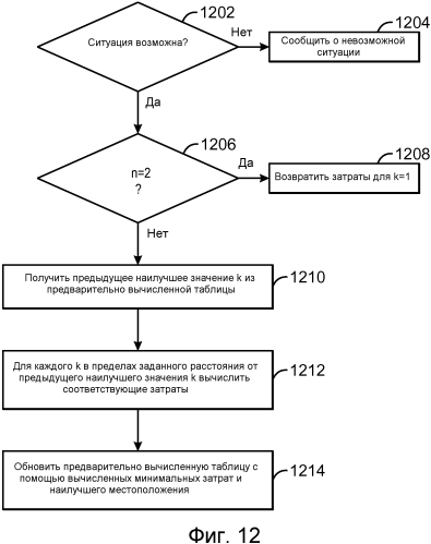 Способ и система для создания контрольных точек во время моделирования (патент 2573269)