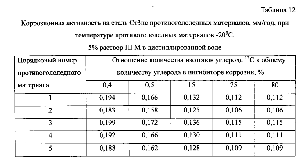 Способ получения твердого противогололедного материала на основе пищевой поваренной соли и кальцинированного хлорида кальция (варианты) (патент 2597108)