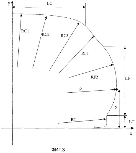 Способ конструирования шины (патент 2282890)