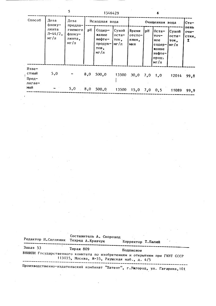 Способ очистки сточных вод от нефтепродуктов (патент 1546429)