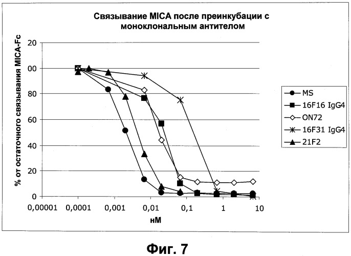 Антитела к человеческому nkg2d и их применения (патент 2563343)