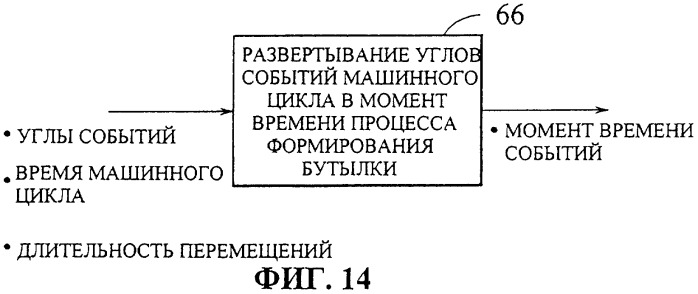 Управление многосекционной машиной (патент 2285673)