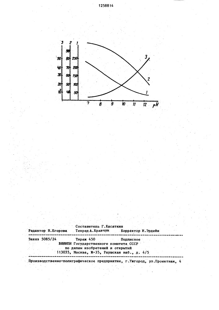 Способ управления процессом термообработки фосфатного материала (патент 1258814)