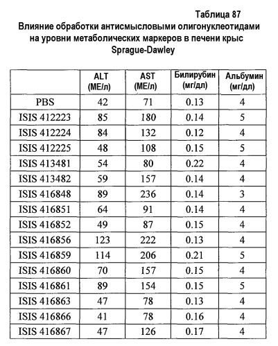 Модуляция экспрессии фактора 11 (патент 2535964)