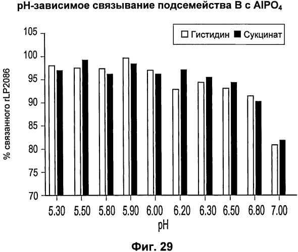 Стабильные композиции антигенов neisseria meningitidis rlp2086 (патент 2580620)