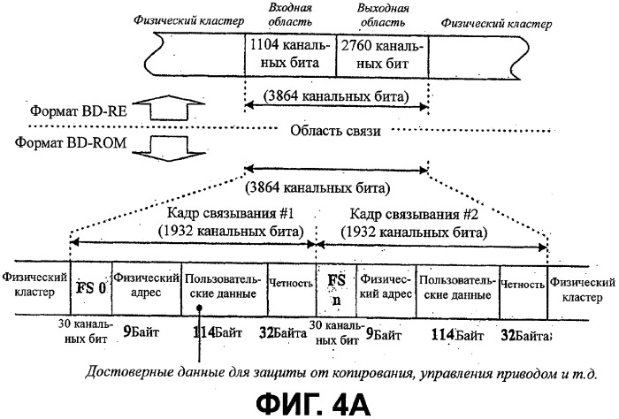 Структура области связывания, выполненная на носителе только для чтения записи высокой плотности, и способ и устройство его изготовления/считывания (патент 2302043)