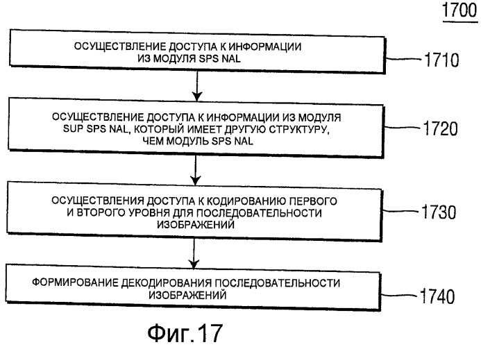 Системы кодирования (патент 2501179)