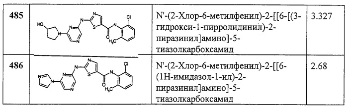 Циклические ингибиторы протеинтирозинкиназ (патент 2260592)