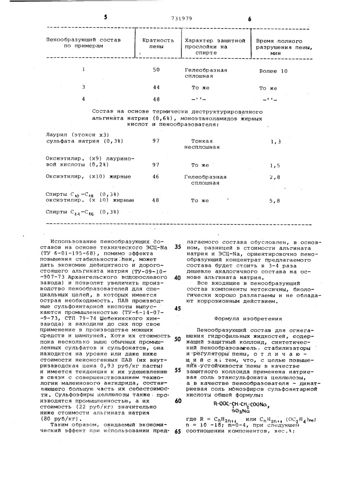 Пенообразующий состав для огнегашения гидрофильных жидкостей (патент 731979)