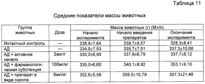 Препарат с полифункциональной медико-биологической активностью, влияющий на тканевой обмен, на основе штамма гриба pleurotus ostreatus вкпм f-819 (патент 2487930)