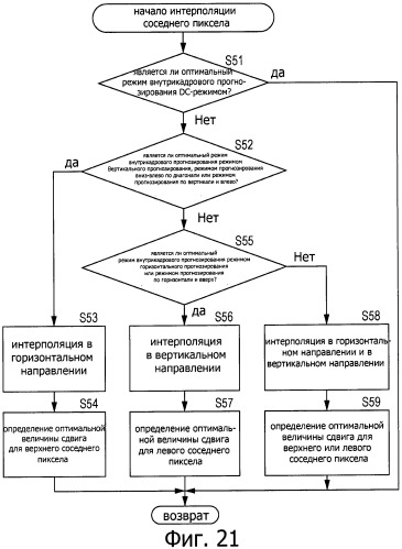 Способ и устройство обработки изображения (патент 2547634)