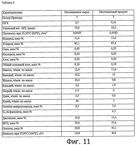 Способы получения неочищенного продукта (патент 2448152)