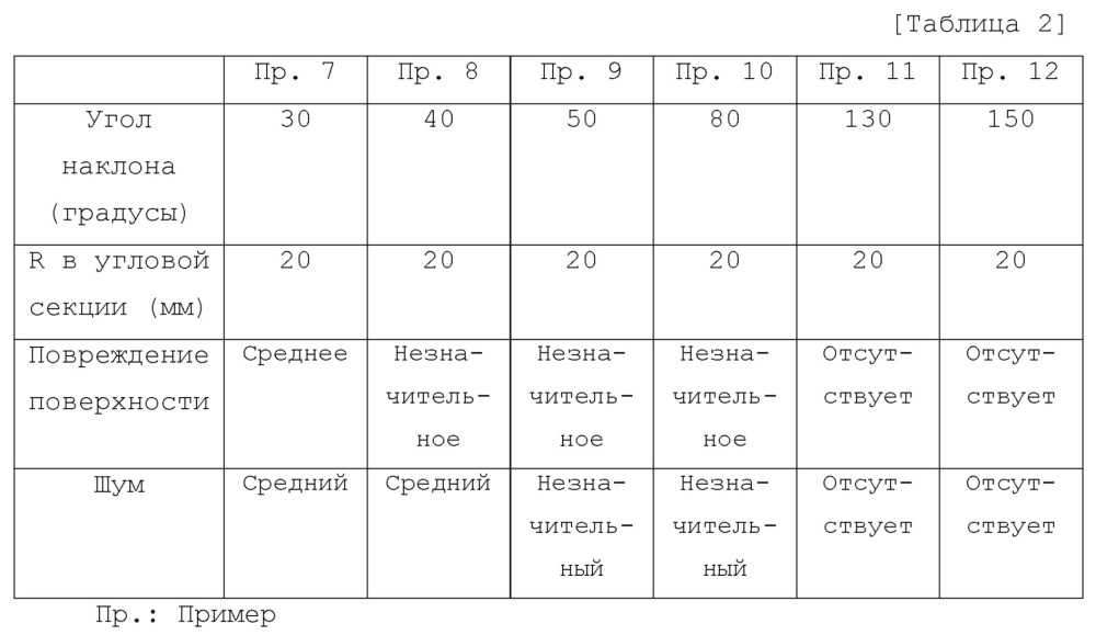 Устройство разливочного стакана (патент 2626694)