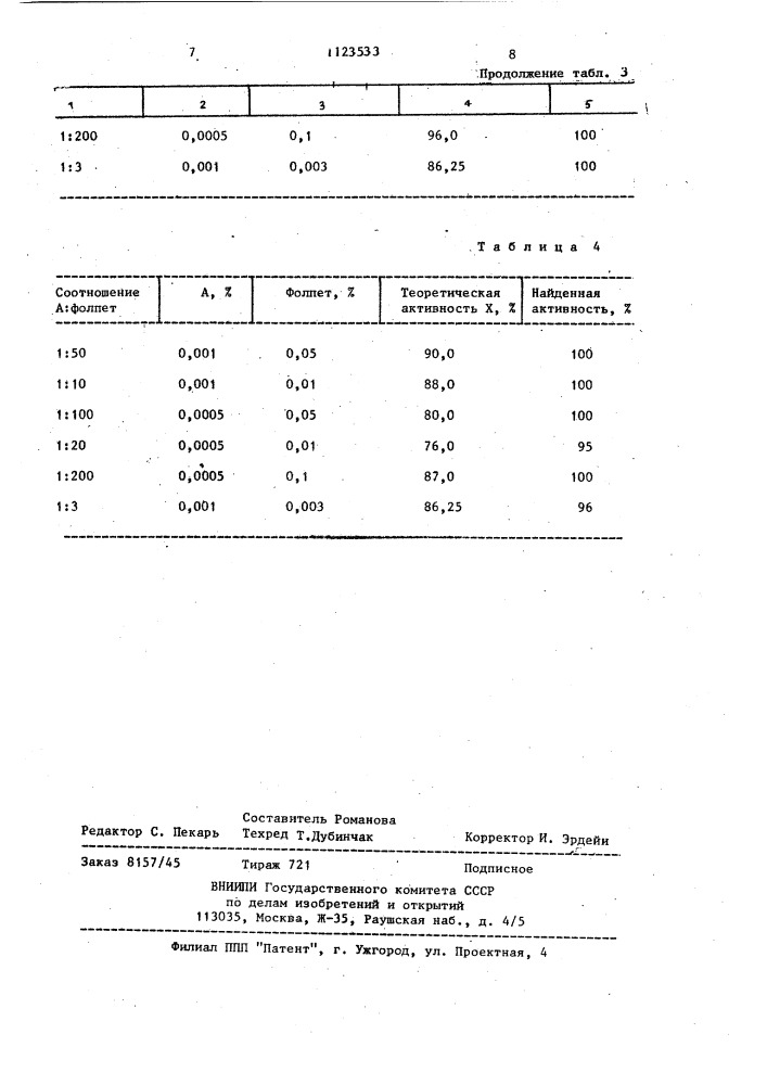 Фунгицидная композиция (патент 1123533)