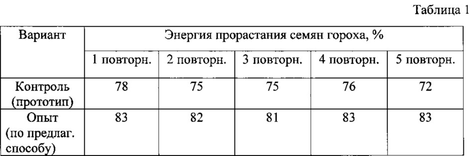 Способ изготовления белкового витаминного зеленого корма (патент 2618125)