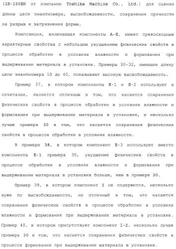 Композиция полимера молочной кислоты и формованное изделие из данной композиции (патент 2485144)