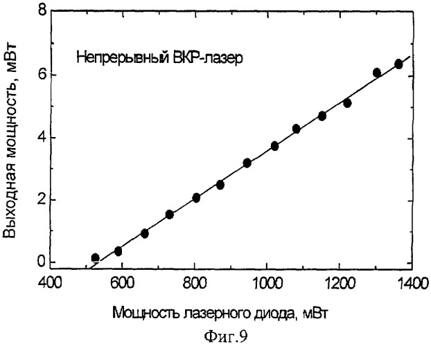 Непрерывный компактный твердотельный вкр-лазер (варианты) (патент 2300834)