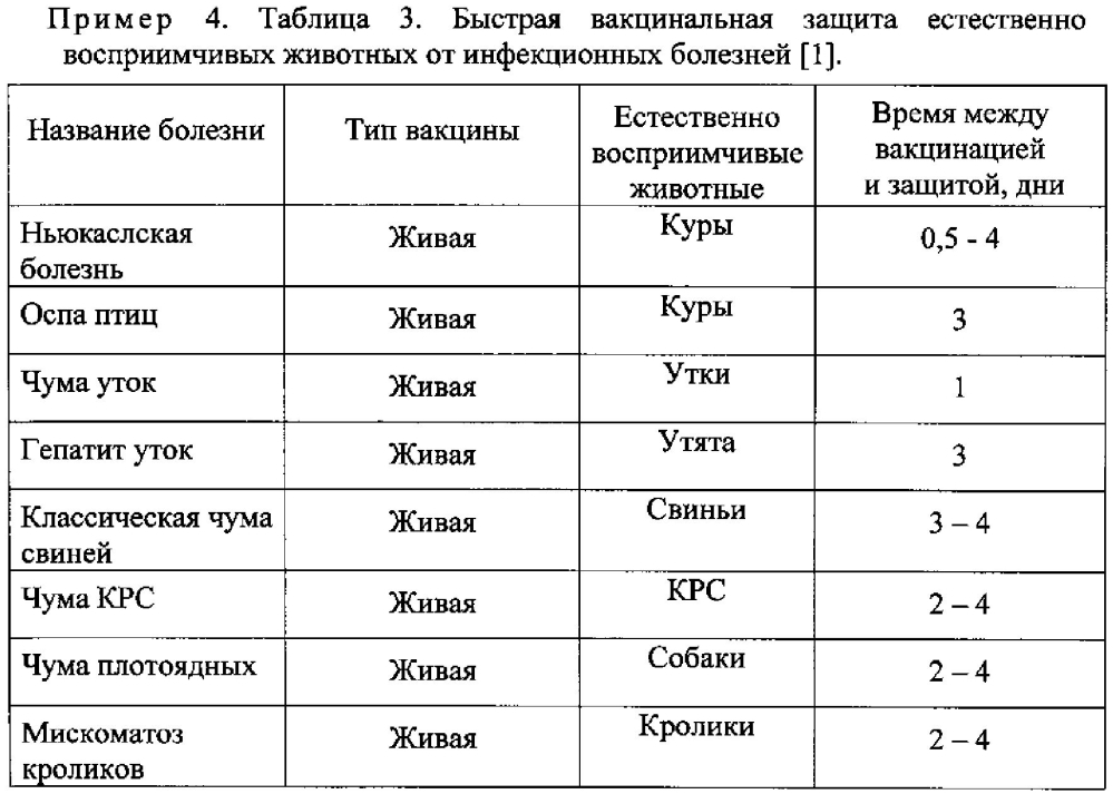 Быстрая неиммунная защита - новая стратегия вакцинопрофилактики инфекционных болезней (патент 2605822)