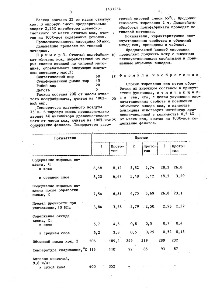 Способ жирования кож (патент 1433984)