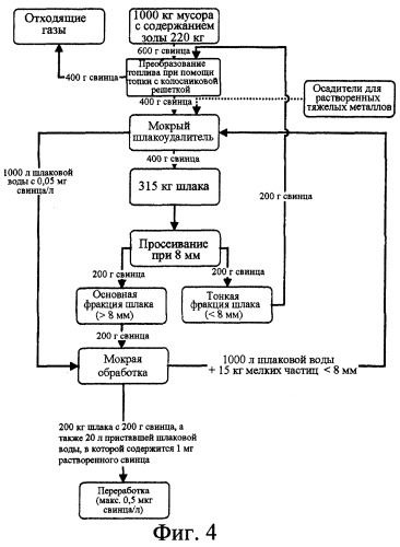 Способ обработки остатков от сжигания из сжигательной установки (патент 2258867)