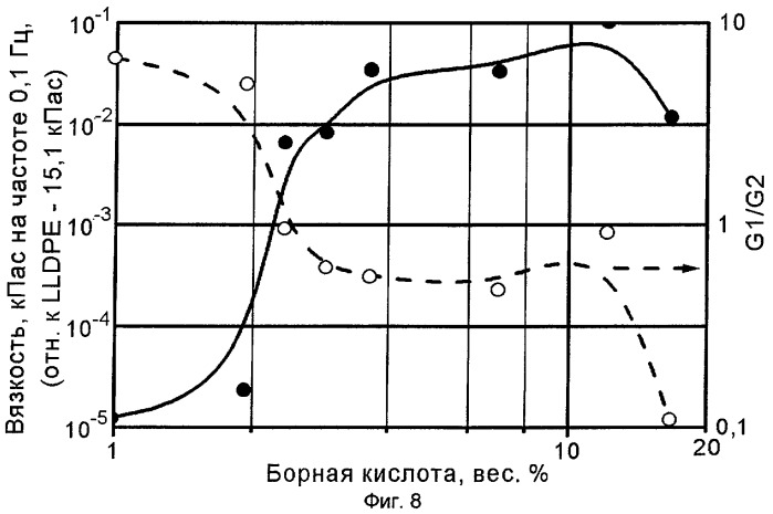 Способ формования термопластичного органического полимерного материала, состав термопластичного полимерного материала и смазка (патент 2288095)