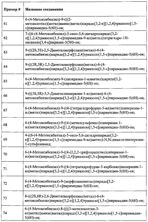 Замещенные соединения пиридин азолопиримидин-5-(6н)-она (патент 2653054)