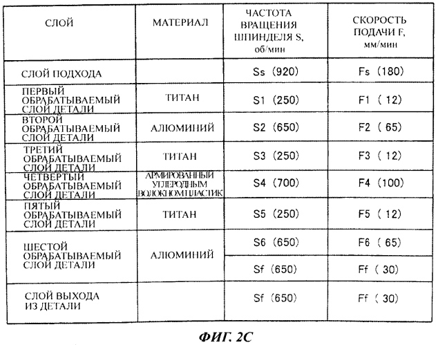 Способ регулирования процесса сверления и устройство для сверления (патент 2570267)