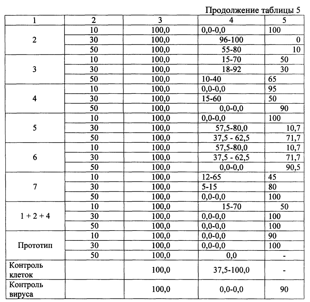 Лекарственное средство с противовирусной активностью (варианты) (патент 2595038)