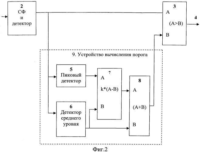 Способ поиска шумоподобных фазоманипулированных сигналов и радиоприемное устройство для его осуществления (патент 2505934)