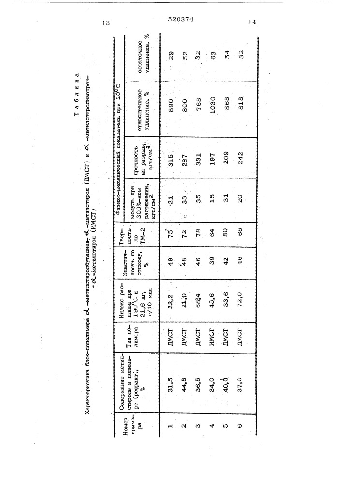 Способ получения термостойких термоэластопластов (патент 520374)