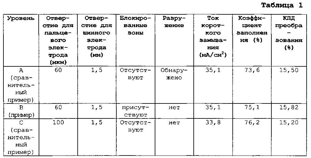 Трафаретная печатная форма для солнечного элемента и способ печати электрода солнечного элемента (патент 2597573)