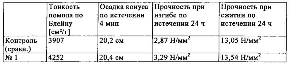 Диспергирующее вещество для неорганических частиц (патент 2619927)