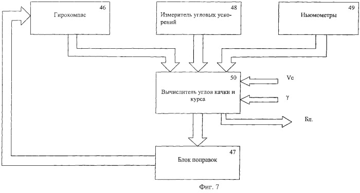 Навигационный комплекс высокоскоростных судов (патент 2260191)