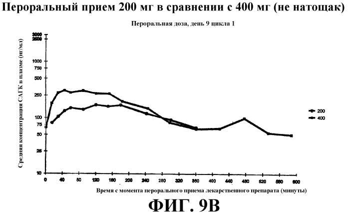 Способ индукции конечной дифференцировки (патент 2320331)