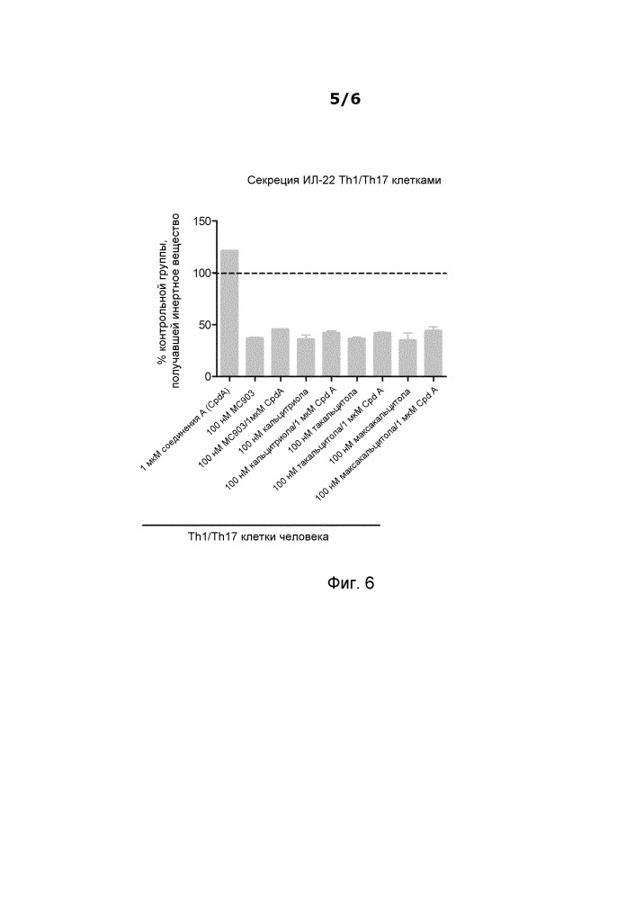 Способ ингибирования экспрессии ил-22 активированными т-клетками (патент 2663448)