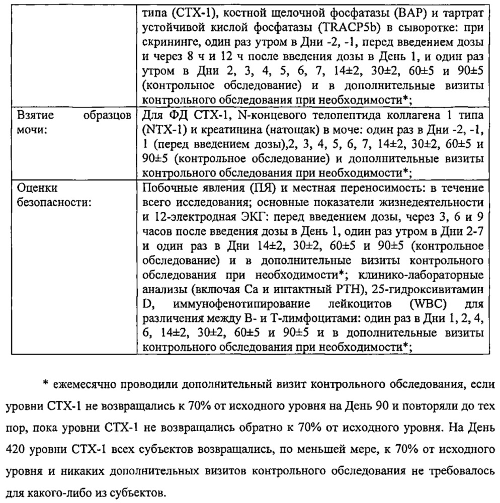 Ингибирование резорбции кости с помощью связывающих rank-l пептидов (патент 2661677)