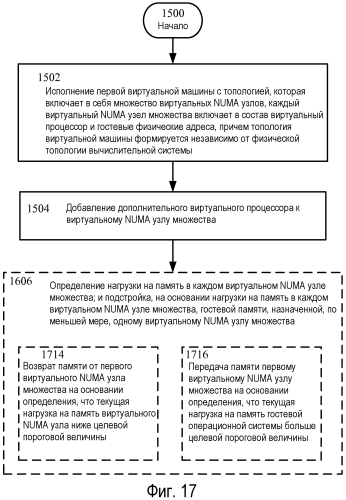 Виртуальная архитектура неоднородной памяти для виртуальных машин (патент 2569805)