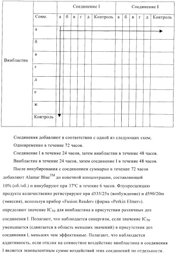 Соединения, предназначенные для использования в фармацевтике (патент 2425677)