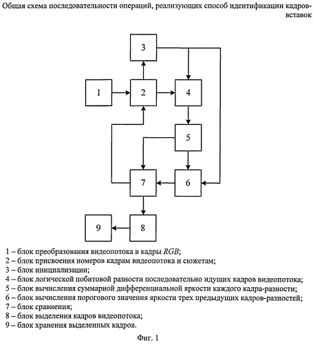 Способ идентификации кадров-вставок в потоке мультимедийных данных (патент 2506640)