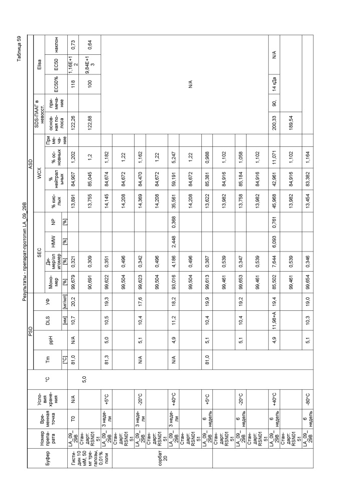 Стабильные препараты связывающего средства на основе igg4 (патент 2644214)