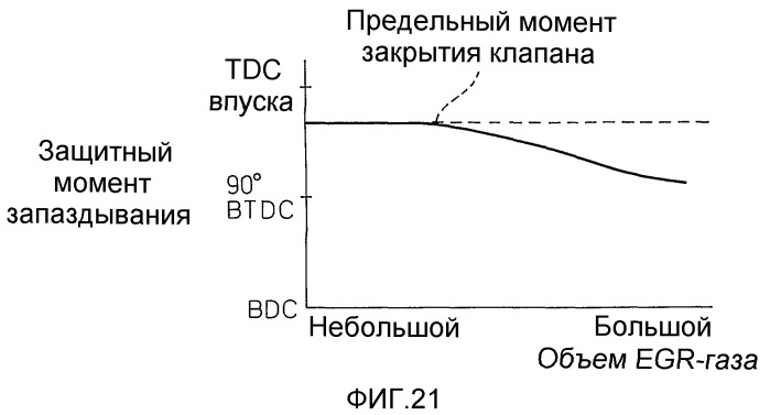 Двигатель внутреннего сгорания с зажиганием искрового типа (патент 2496019)