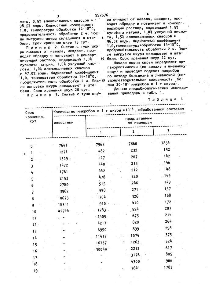 Состав для консервирования кожевенного сырья (патент 992576)