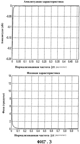 Система фильтра расходомера и способ удаления шума из сигнала расходомера (варианты) (патент 2319113)