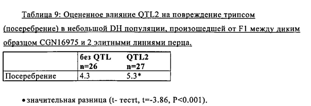 Растение, устойчивое к насекомым (патент 2617955)