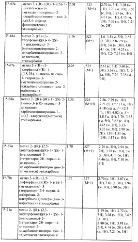 Ингибиторы аспартат-протеазы (патент 2424231)